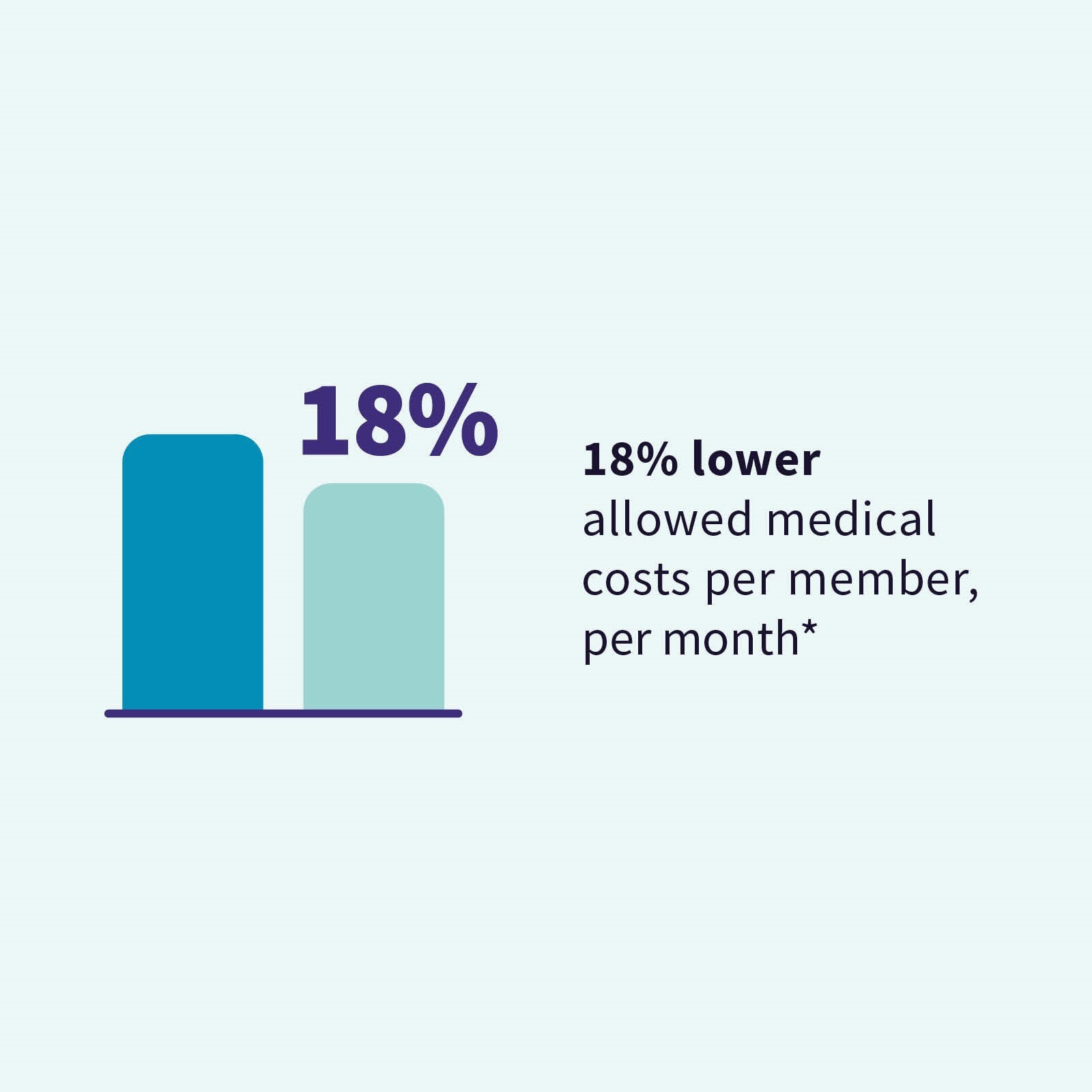 Thunderdome Restaurant Group Case Study | Surest Health Plans